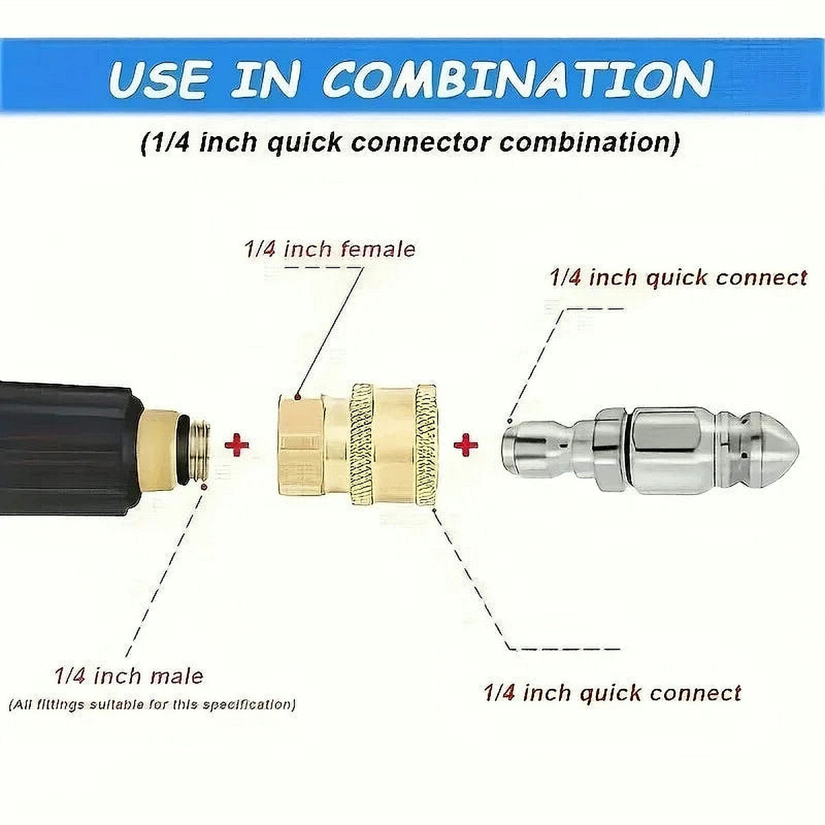 Sewer Jetter Nozzle with Brass Quick Coupler — 1/4" Drain Cleaning Attachment for Pressure Washers